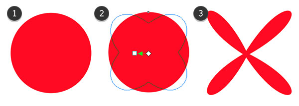 Using the push distortion on a circle