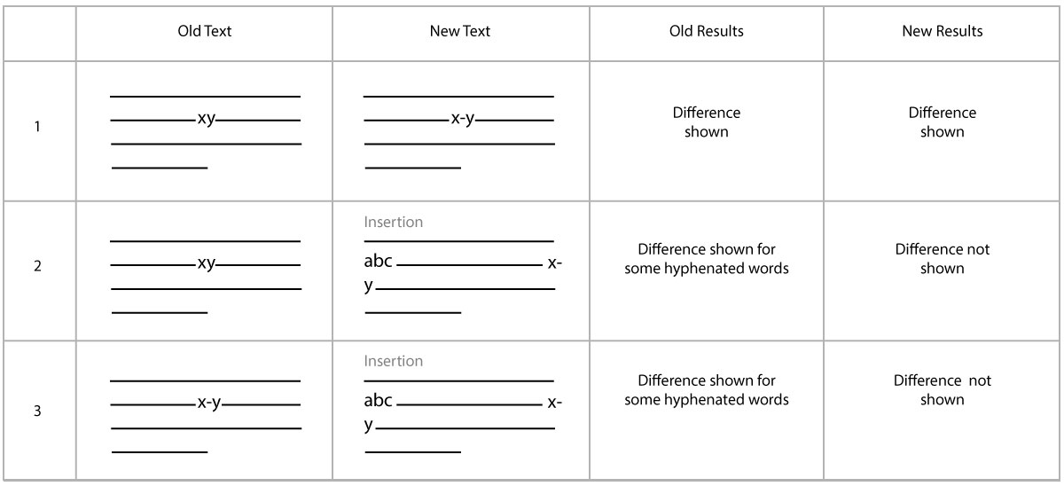 Hyphenation related fixes Hyphenation related fixes