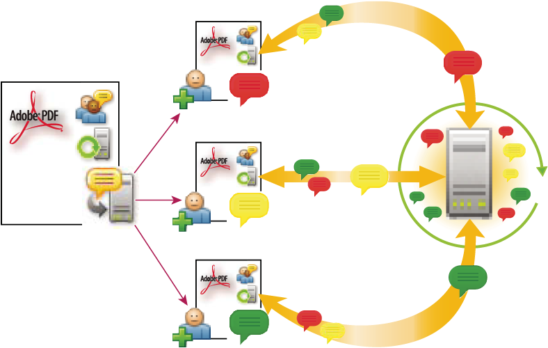 Shared review in Acrobat