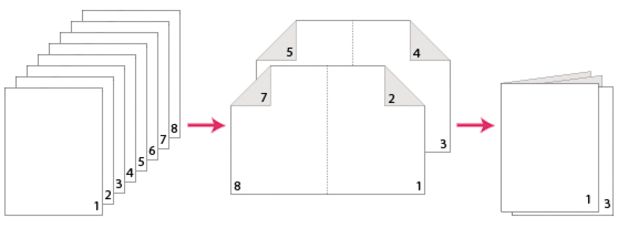 Multipage documents in Acrobat