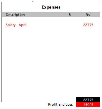 PL Account - Expense