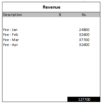 PL Account – MS Excel Sheet