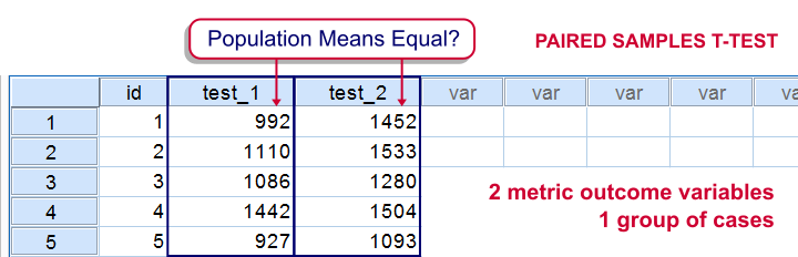 Paired-Samples T-Test - What Is It?