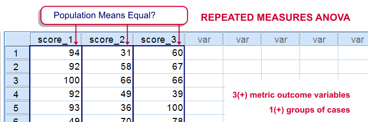 Repeated-Measures ANOVA - What Is It?