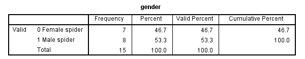 SPSS Binomial Test Frequencies SPSS Binomial Test Frequencies