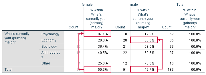 SPSS Chi Square Independence Test 1 Association