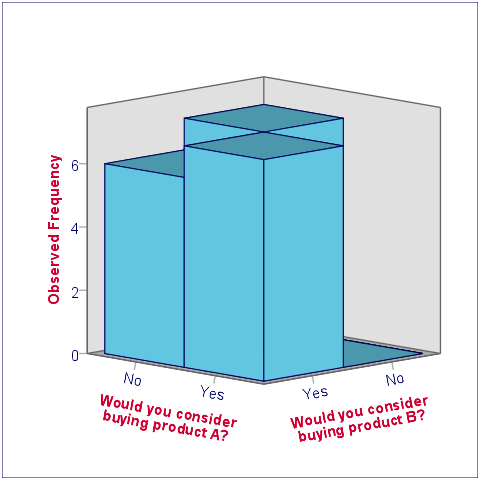SPSS McNemar Test Bar Chart SPSS McNemar Test Bar Chart