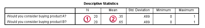 SPSS McNemar Test Output SPSS McNemar Test Output