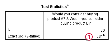 SPSS McNemar Test Output SPSS McNemar Test Output