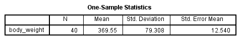 SPSS One-Sample T-Test Output SPSS One-Sample T-Test Output