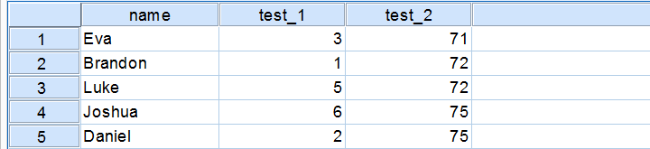 Z-Scores - Raw Data