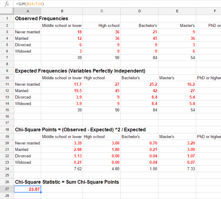 Chi-Square Test Statistic in GoogleSheet
