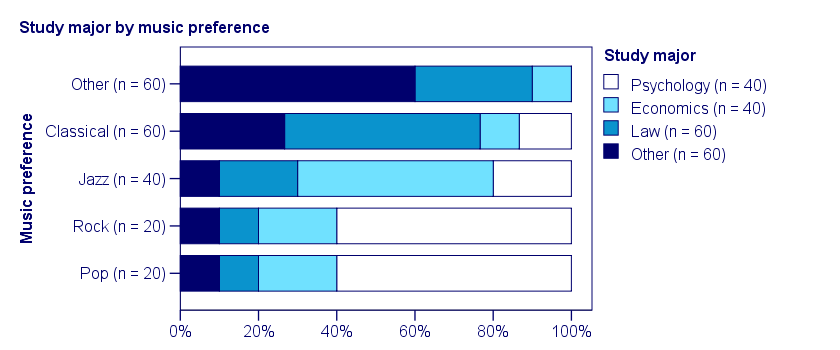 Cramers V Medium Association Chart