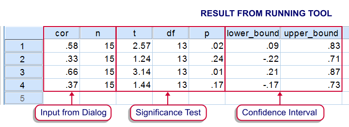SPSS - Confidence Intervals for Correlations Tool - Result