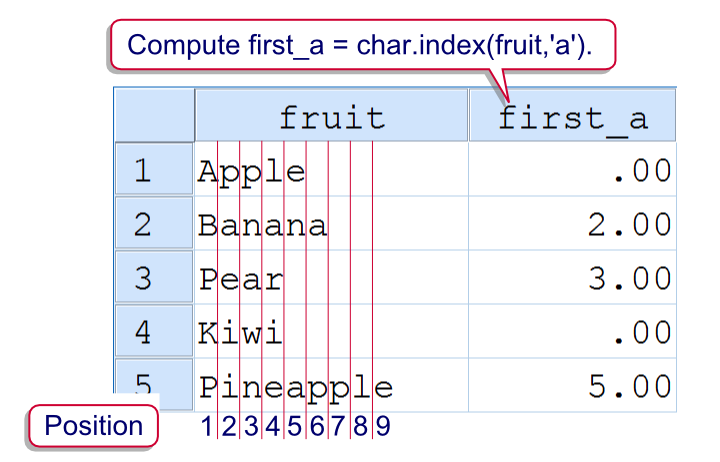 SPSS Index Function
