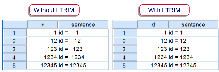 SPSS Ltrim
