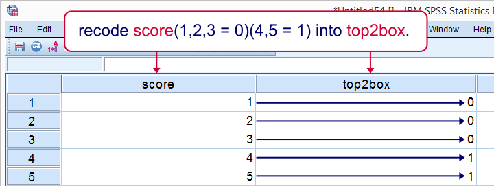 Recoding Variables in SPSS - Basic Example