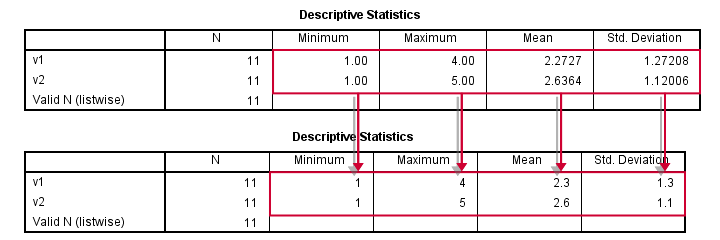 SPSS Tools Example of Result