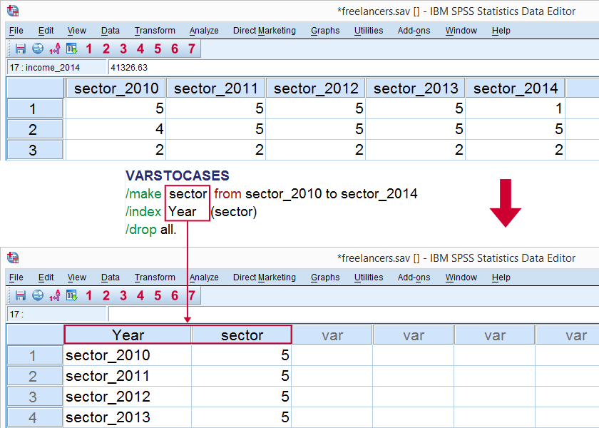 SPSS VARSTOCASES Command Explained