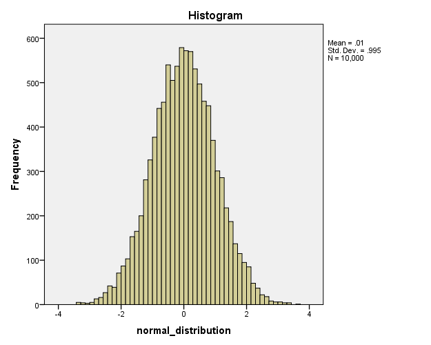 Random sample from standard normal distribution