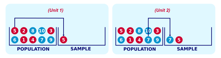 SPSS Sampling Basics - Simple Random Sampling with Replacement