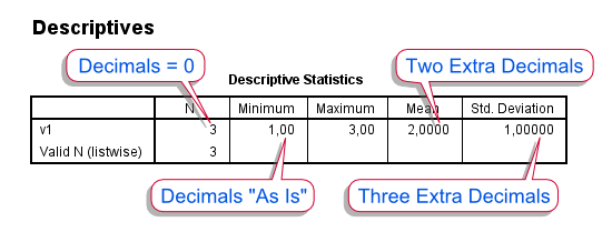 SPSS Decimal Places in Output