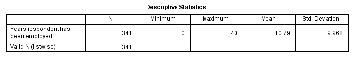 SPSS Descriptives Table Standard