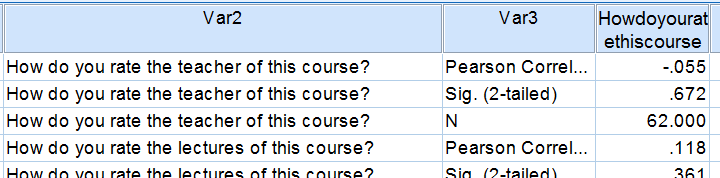 SPSS OMS -