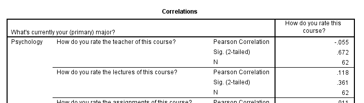 SPSS OMS -