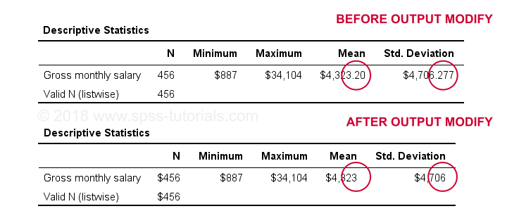 Example of Setting Decimal Places for SPSS Output Tables with the OUTPUT MODIFY Command
