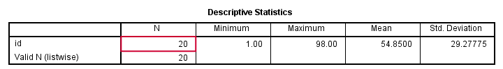 SPSS Sampling Basics - Filtered Output