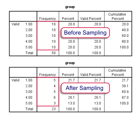 SPSS Stratified Random Sample