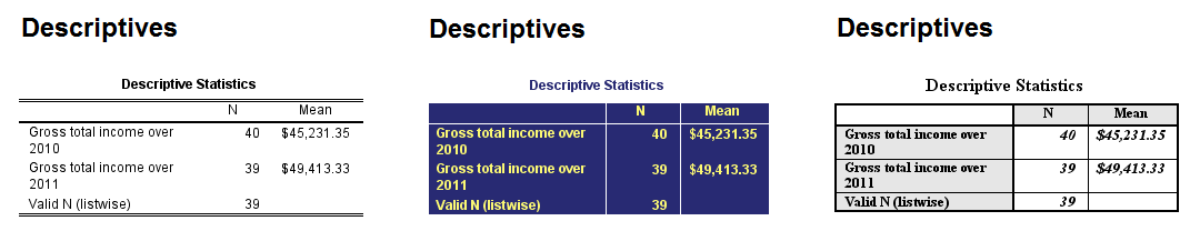 SPSS Table Template Examples IBM