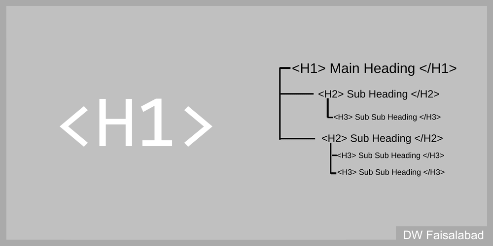 header tags