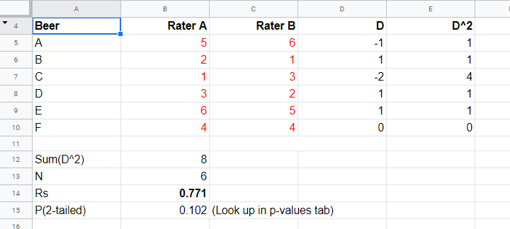 Spearman Rank Correlation Google Sheets