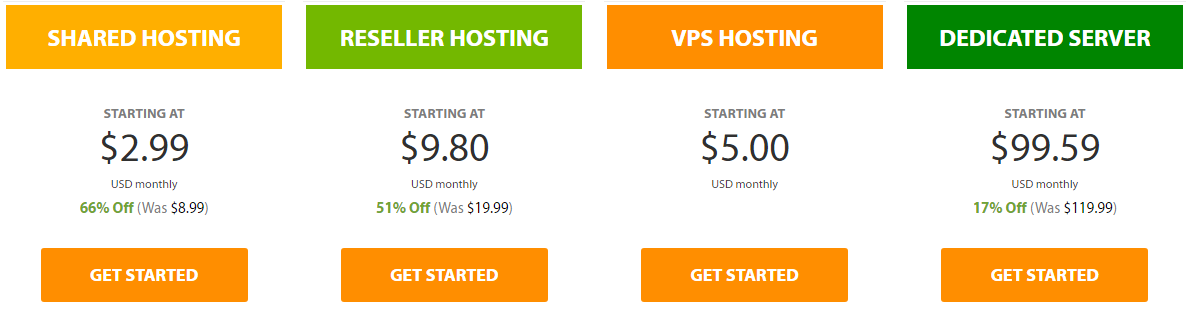 a2hosting Packages 
