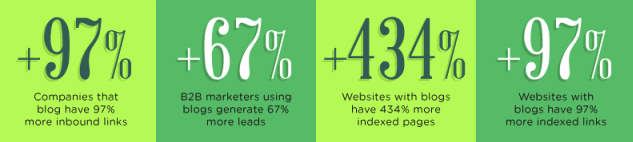 Index Your New Website or blog